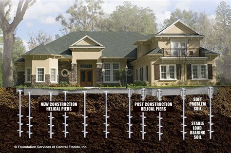 House Foundation Construction Services