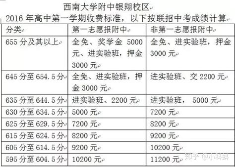 2023年重庆中考成绩排名,重庆历年各中学中考分数线排行_大风车考试网
