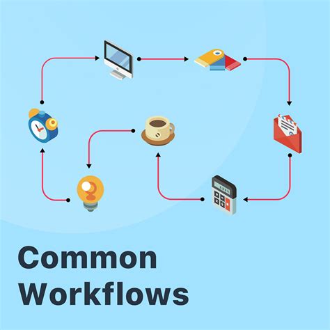 Image result for Simple Workflows