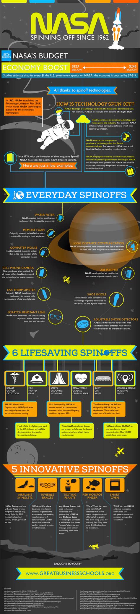 Image result for NASA Inventions