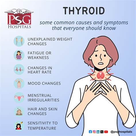 Small Gland, Big Role. World Thyroid Day – PSG Hospitals in Coimbatore ...