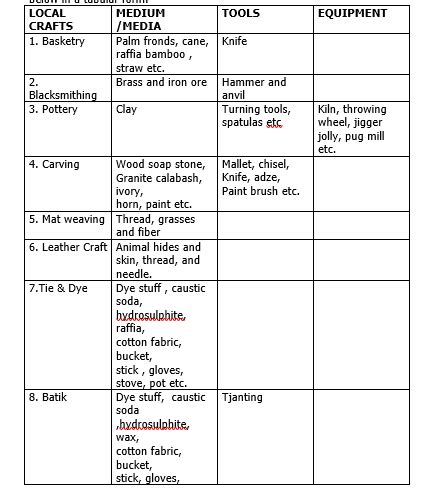 Image result for Craft Lessons