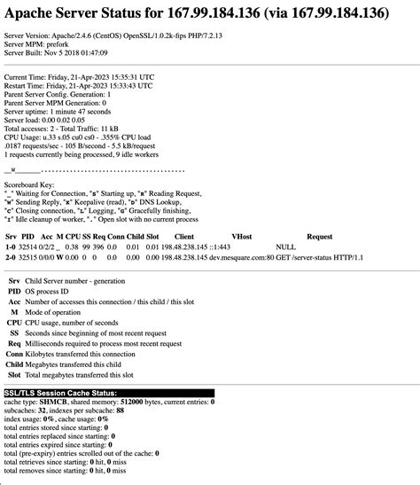 Image result for Apache Code