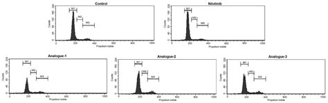 Synthesis of Novel Nilotinib Analogues and Biological Evaluation of ...