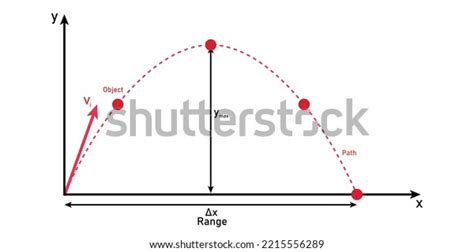 Image result for Graphing Projectile Motion