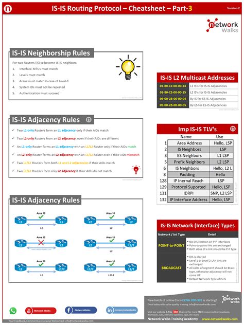 Image result for Is Is Routing Protocol