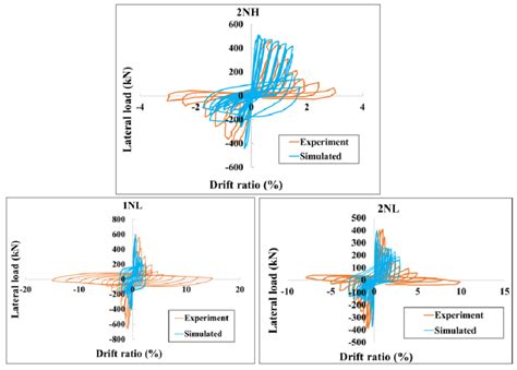 Image result for Computer Simulation vs Experiment