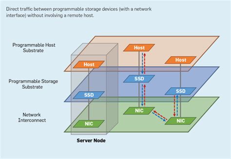 Image result for Module Programming with SSD