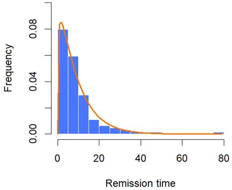 Bayesian Inference for the Gamma Zero-Truncated Poisson Distribution ...