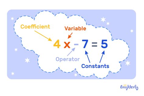 Image result for Explaining One Step Equations