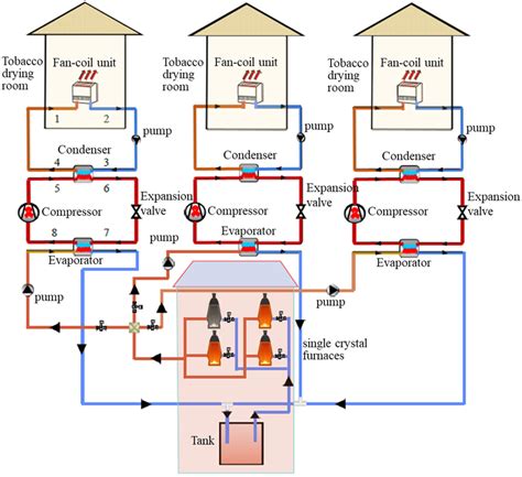 Image result for Process Flow Diagram Waste Heat Recovery Unit