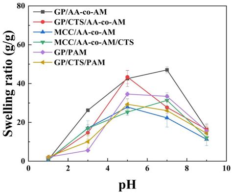 Efficient and Selective Removal of Heavy Metals and Dyes from Aqueous ...