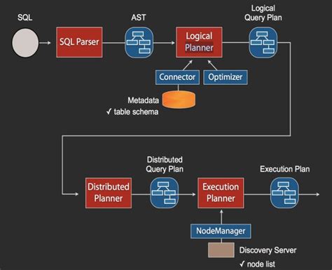 Image result for SQL Query Engine