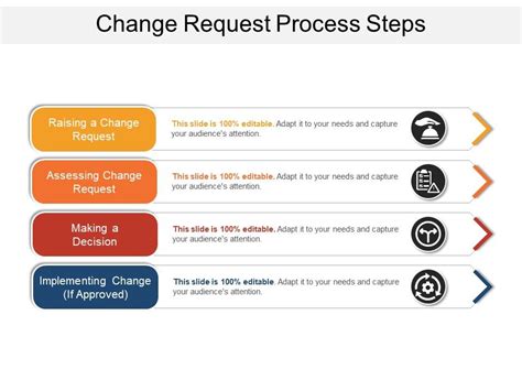 Image result for Website Development Change Request Process