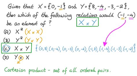 Image result for Cartesian Product Example of Three Sets