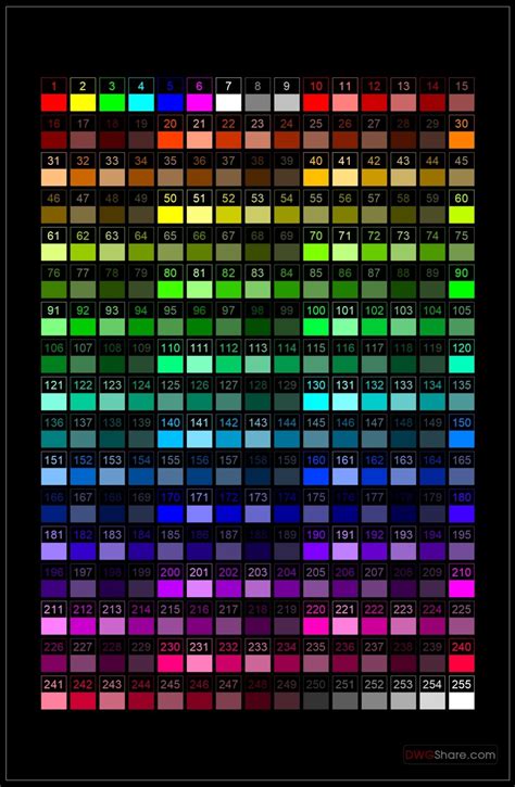 Image result for Line Color in AutoCAD