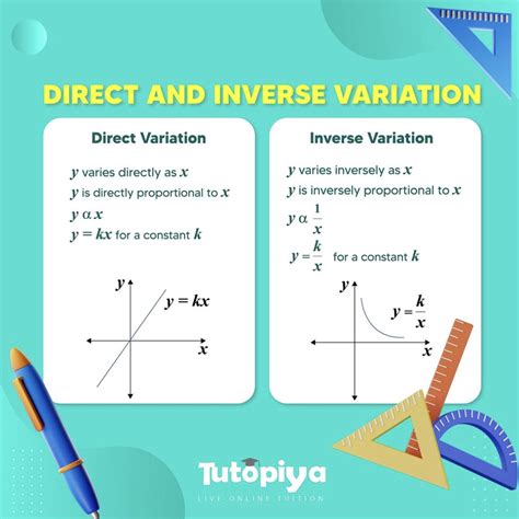 Direct and Inverse Variations 9th Grade Quiz | Wayground (formerly Quizizz)