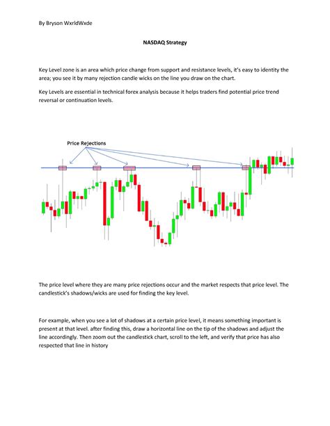 Image result for Nasdaq Strategy Analysis
