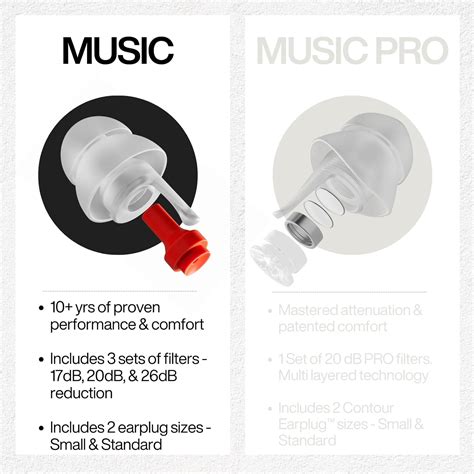 EarPeace High Fidelity Earplugs for Concerts and Musicians - India | Ubuy