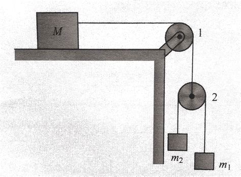 In the arrangement shown in fig. `m_(1)=1kg, m_(2)=2 kg`. Pulleys are ...