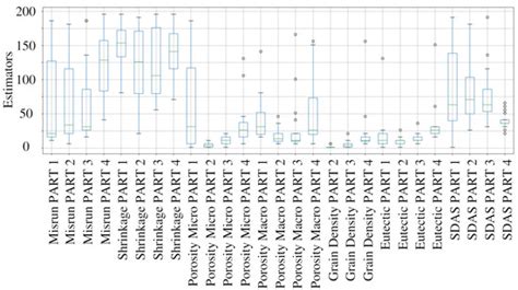 Metamodels’ Development for High Pressure Die Casting of Aluminum Alloy