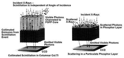 Image result for Fluoroscopy Magnification