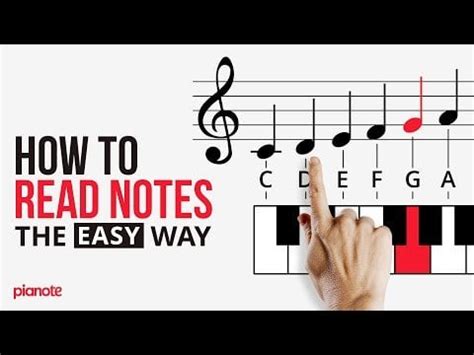 Image result for How to Read Notes