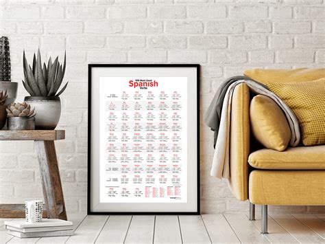 Oír Preterite Tense Conjugation - Spanish Preterite Tense Verb Conjuga ...