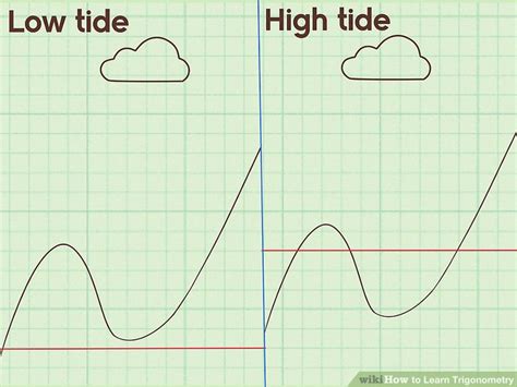 Image result for Learn Trigonometry