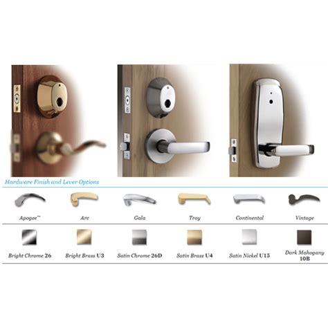 Image result for Insync Locks