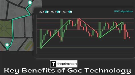 Goh Technology 的图像结果