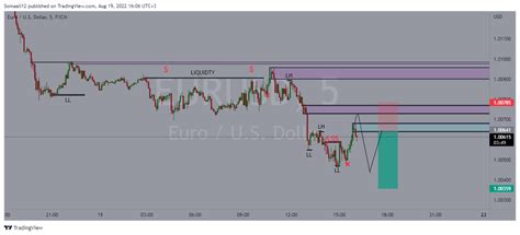 Trading View Chart Demo 的图像结果