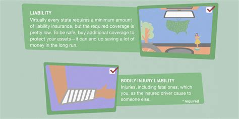 Image result for Basic Auto Insurance