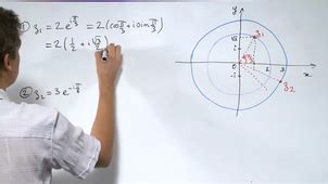 Image result for Exo7 Nombres Complexes