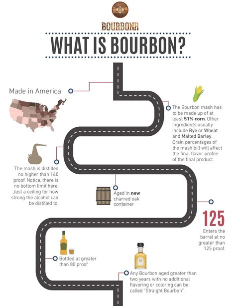 Bourbon Requirements at Marcus Dacomb blog