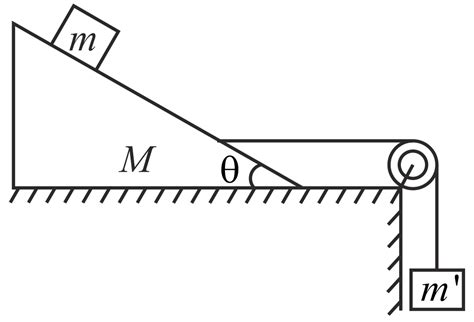 A hanging block of mass m' prevents the smaller block of mass m from ...