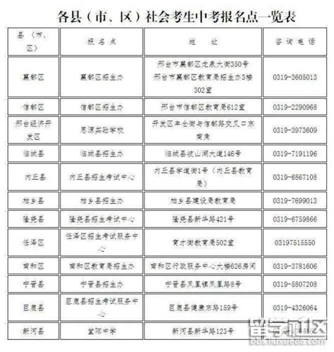 邢台市2023年社会考生中考报名时间及条件