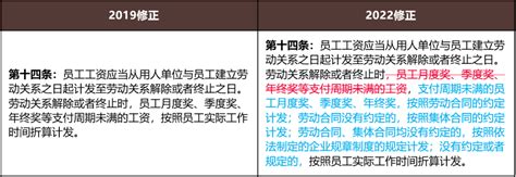 《深圳市员工工资支付条例（2022修正）》修订亮点解读 - 金杜律师事务所
