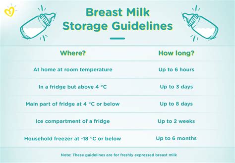 Breast Milk Storage: Helpful Guidelines and Tips | Pampers