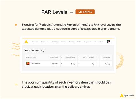 How to calculate inventory PAR levels (with examples)