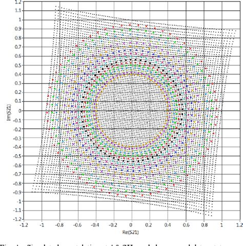 Image result for CMOS Vector Modulation