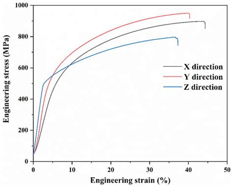 Laser-Directed Energy Deposition of Fe-Mn-Si-Based Shape Memory Alloy ...
