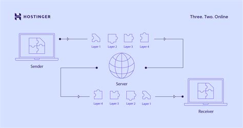 Image result for TCP Protocol Tutorials Point
