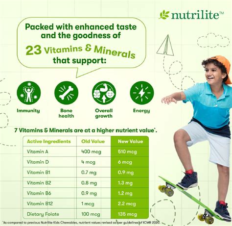 What are the features and benefits of New and Improved Nutrilite Kids ...