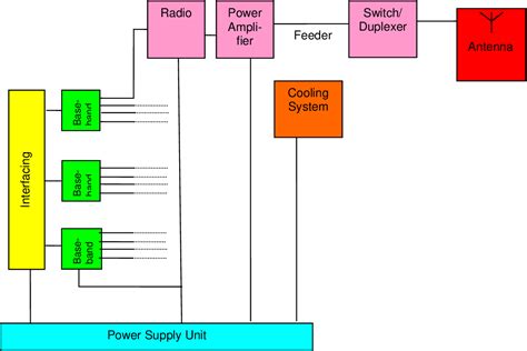 Image result for Checksum Algorithms