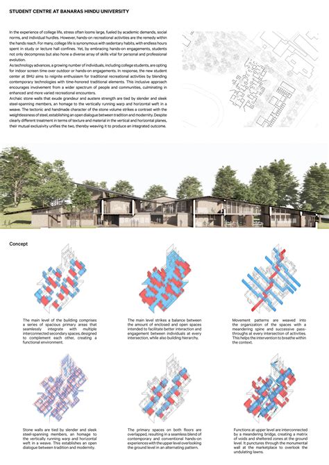 Student Centre at Banaras Hindu University | CEPT - Portfolio