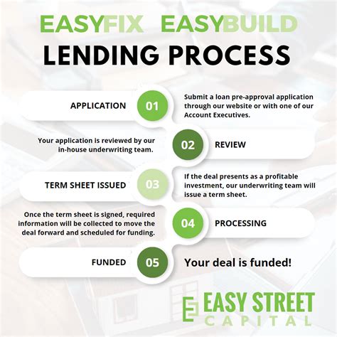 Fix and Flip Loans Guide 2025