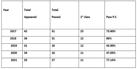 Political Science - SGC