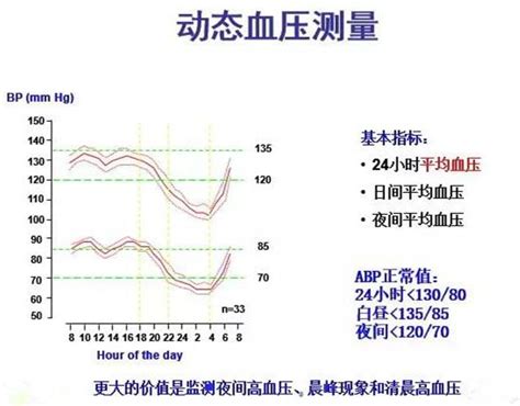 2017年血压年龄对照表_2017年正常血压值参照表 - 随意优惠券