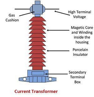 Current Transformer Basics Explained 的图像结果